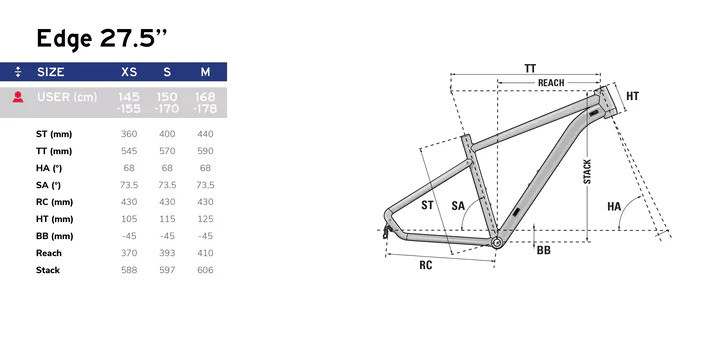 Lapierre Edge 3.7 2023