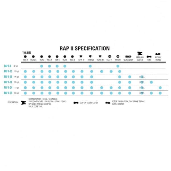 Multitool Lezyne RAP II - 12