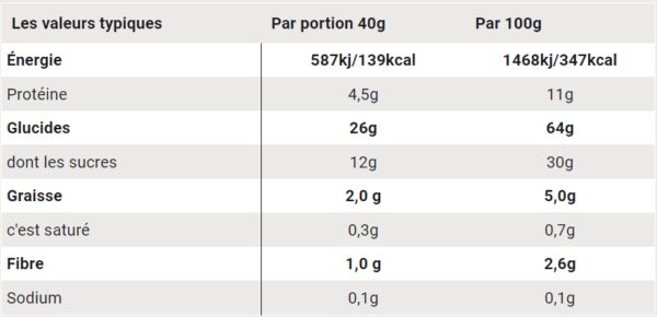 Barre énergétique SIS Go Energy Bar Mini