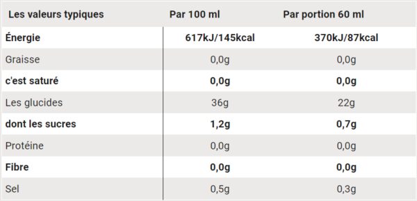Gel SIS Go Energy + Electrolyte