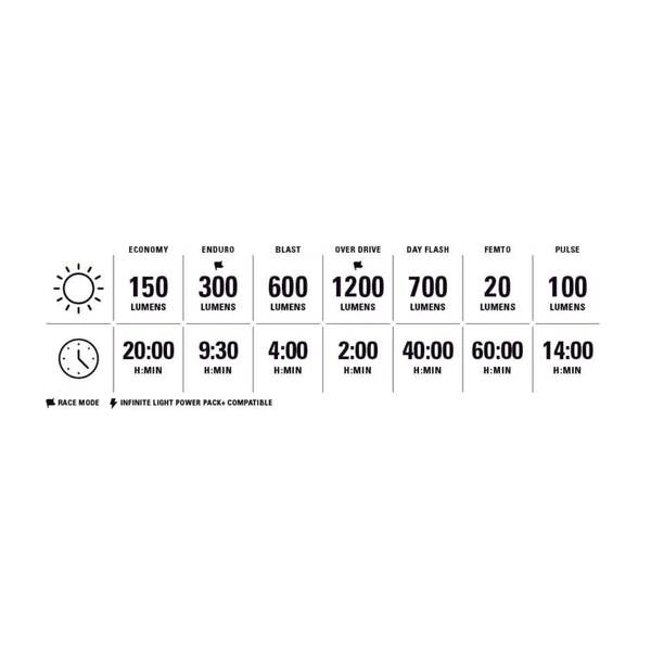eclairage paire lezyne lite drive 1200+ / ktv drive pro+