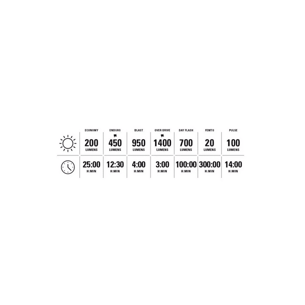 eclairage paire macro 1400+ / strip 400+