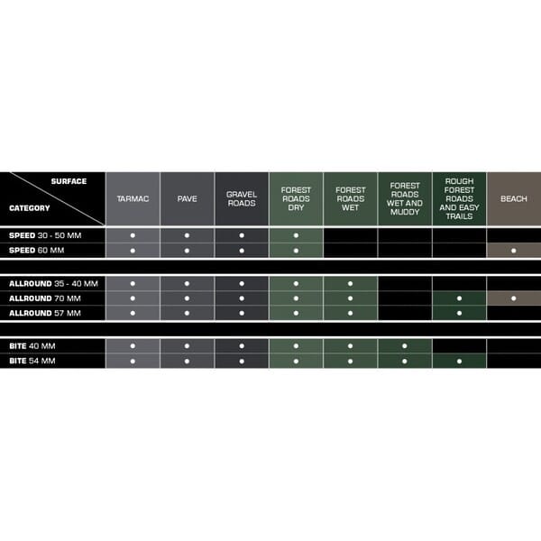 pneu route schwalbe pneu pro one tubeless hs493 noir (copie)