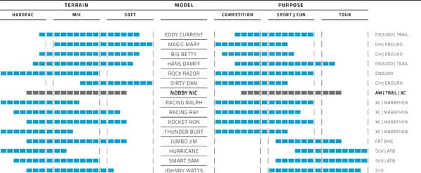 pneu vtt schwalbe magic mary 27.5" plus hs447 (tringle souple) 27.5x2.80" (copie)