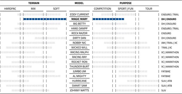 pneu vtt schwalbe magic mary 27.5" 29" plus hs447 (tringle souple) (27.5+ 29")